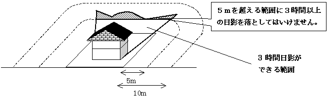 5mライン日影図