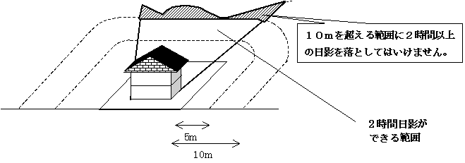 10mライン日影図