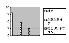 アンケート結果