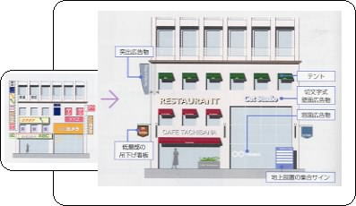 広告物掲出について