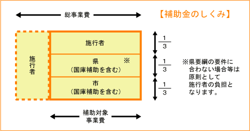 補助金のしくみ