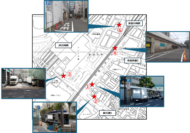 公共荷さばき場