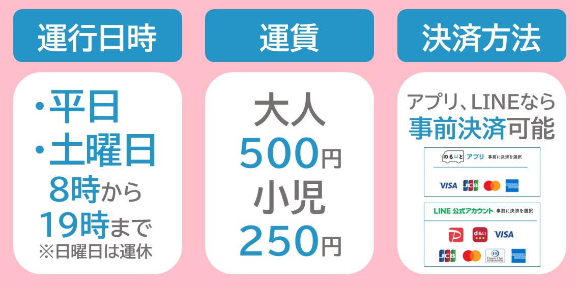 運行日時：平日、土曜日の8時から19時まで（日曜日は運休）　運賃：大人500円小児250円　決済方法：アプリ・LINEなら事前決済可能