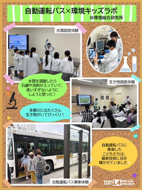 自動運転バス×環境キッズラボ@環境総合研究所 水質調査体験の様子。子どもたちのコメント「水質を調査したら 石鹸や洗剤が入っていて、 使いすぎないように しようと思った!」 生き物調査体験の様子。子どもたちのコメント「多摩川にはたくさん 生き物がいてびっくり!」 自動運転バス乗車体験の様子。自動運転バスに 乗車した こどもたちは、 最新技術に目を 輝かせていました