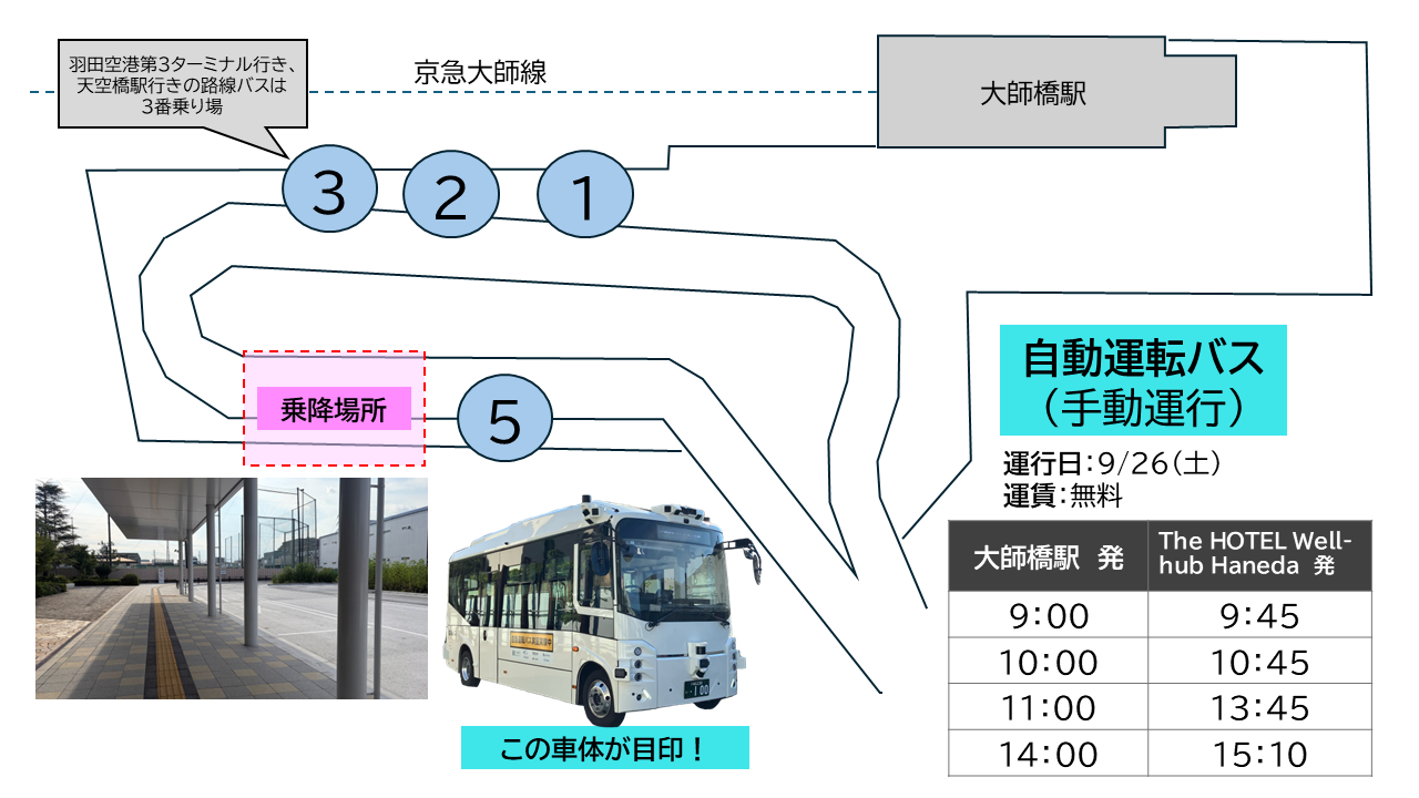 自動運転バス(手動運行) 運行日は9月26日土曜日 運賃は無料 乗降場所は5番乗場の隣 羽田空港第3ターミナル行き、 天空橋駅行きの路線バスは 3番乗り場