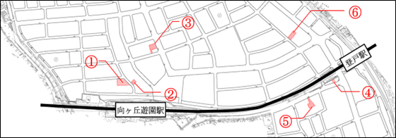 社会実験の実施場所