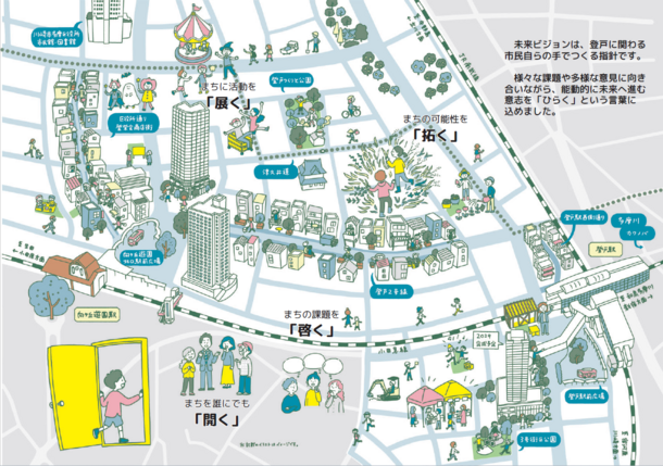 まちづくりのコンセプト「ひらくと、登戸」を示す鳥瞰図のイラスト
