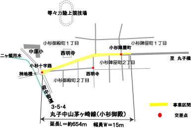 丸子中山茅ヶ崎線小杉御殿工区箇所図