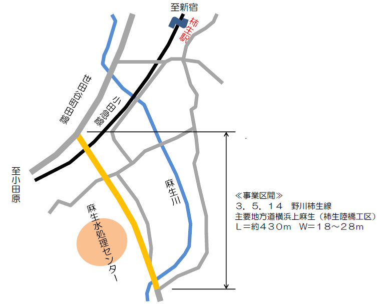 世田谷町田線（柿生陸橋工区）箇所図