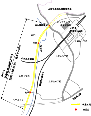 世田谷町田線片平工区箇所図