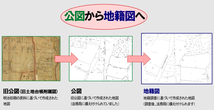 調査 法 国土