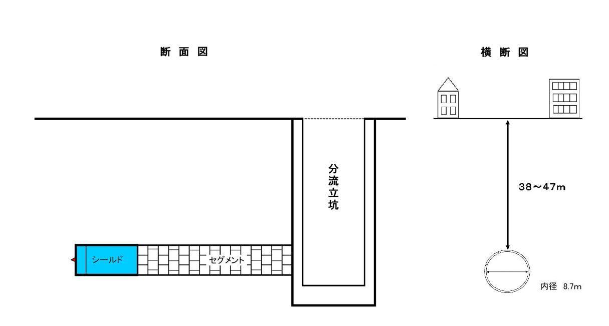 シールド工法概略図