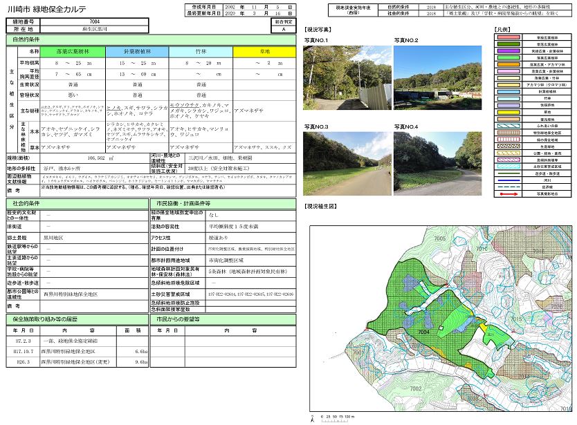緑地保全カルテの一例