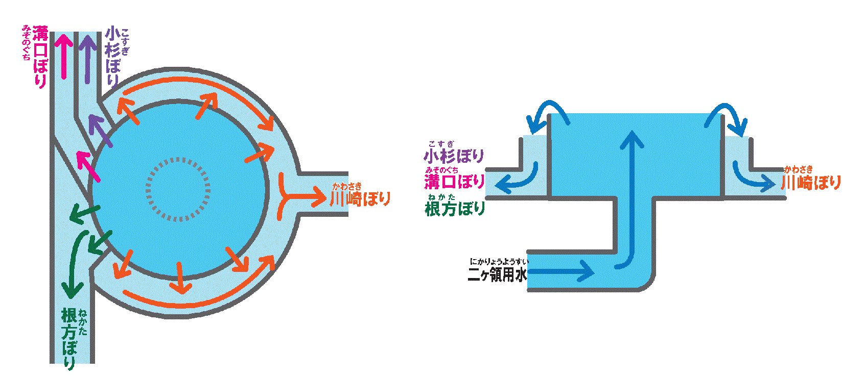 円筒分水平面イメージ図