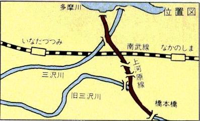 二ヶ領本川上河原線の位置図