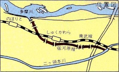 二ヶ領用水宿河原線の位置図