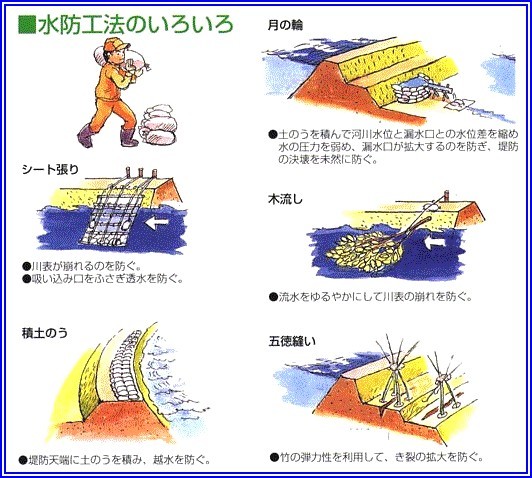 水防工法のいろいろ