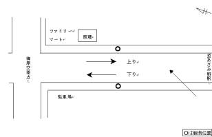 調査地点の拡大図