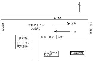 調査地点の拡大図