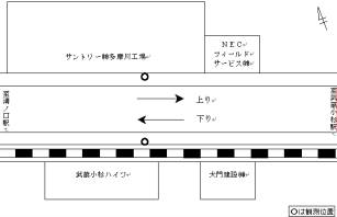 調査地点の拡大図