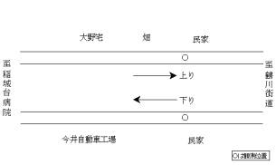 調査地点の拡大図