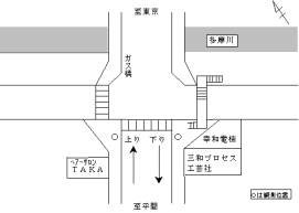 調査地点の拡大図