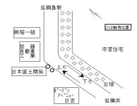 調査地点の拡大図