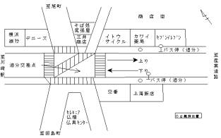 調査地点の拡大図