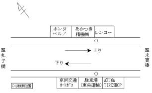 調査地点の拡大図