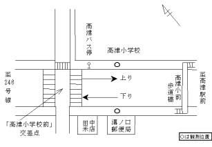 調査地点の拡大地図