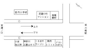 調査地点の拡大地図