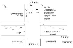 調査地点の拡大図