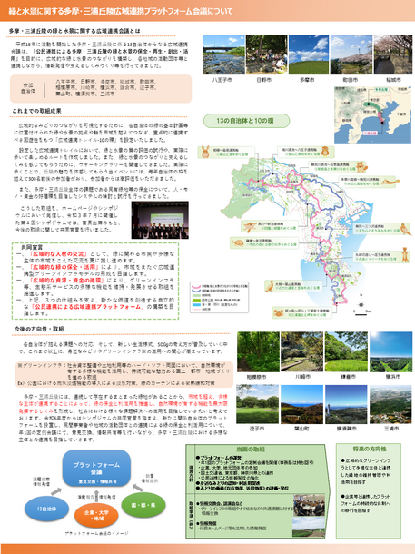 緑と水景に関する多摩・三浦丘陵広域連携プラットフォーム会議の概要をまとめたパネル