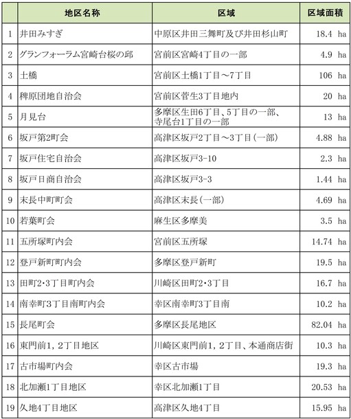 地域緑化推進地区一覧の画像1