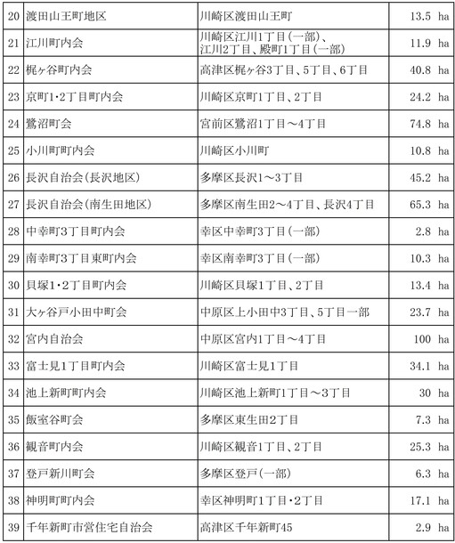 地域緑化推進地区一覧の画像2