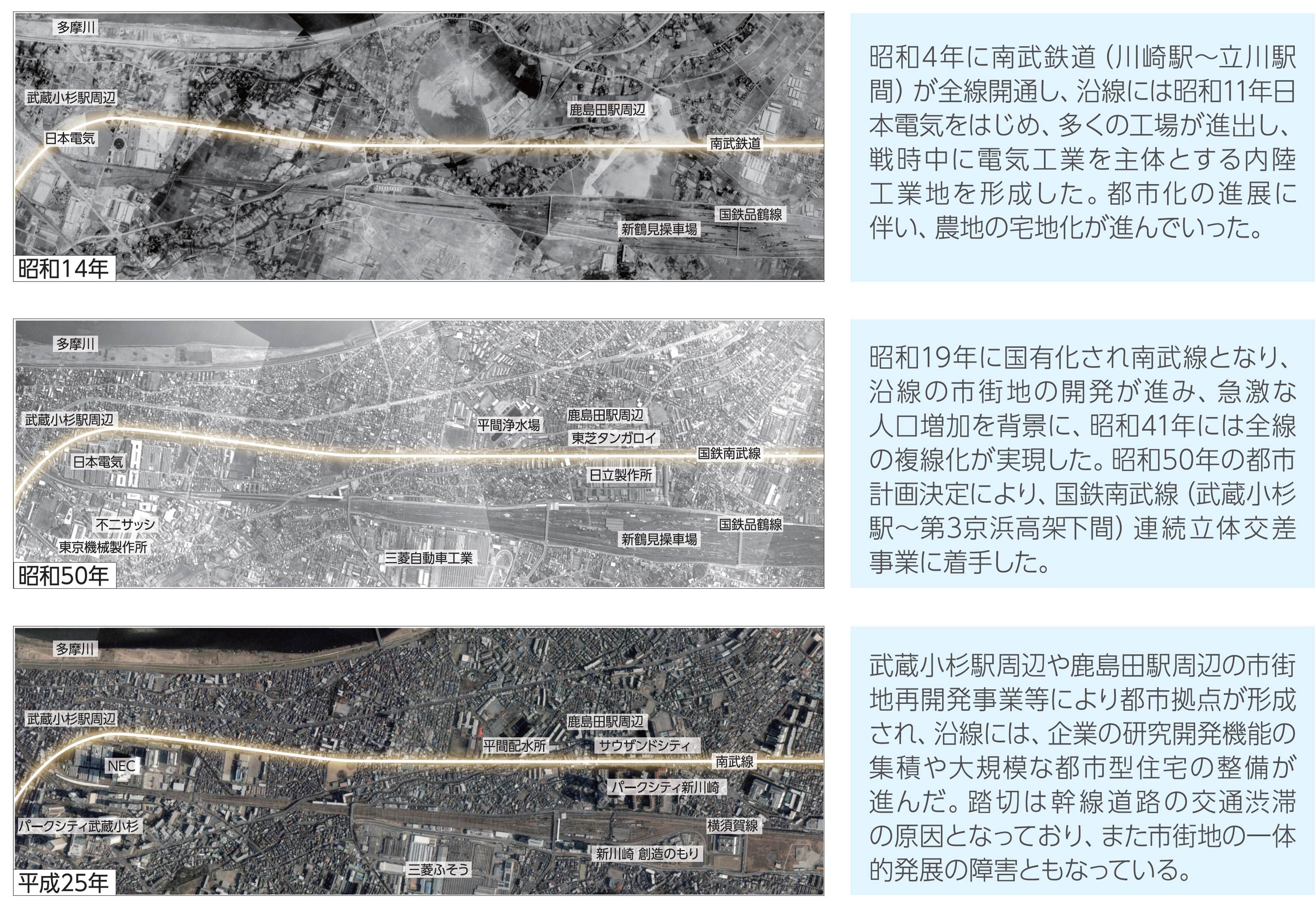 昭和14年から現在までの沿線地域の市街地形成の変遷です