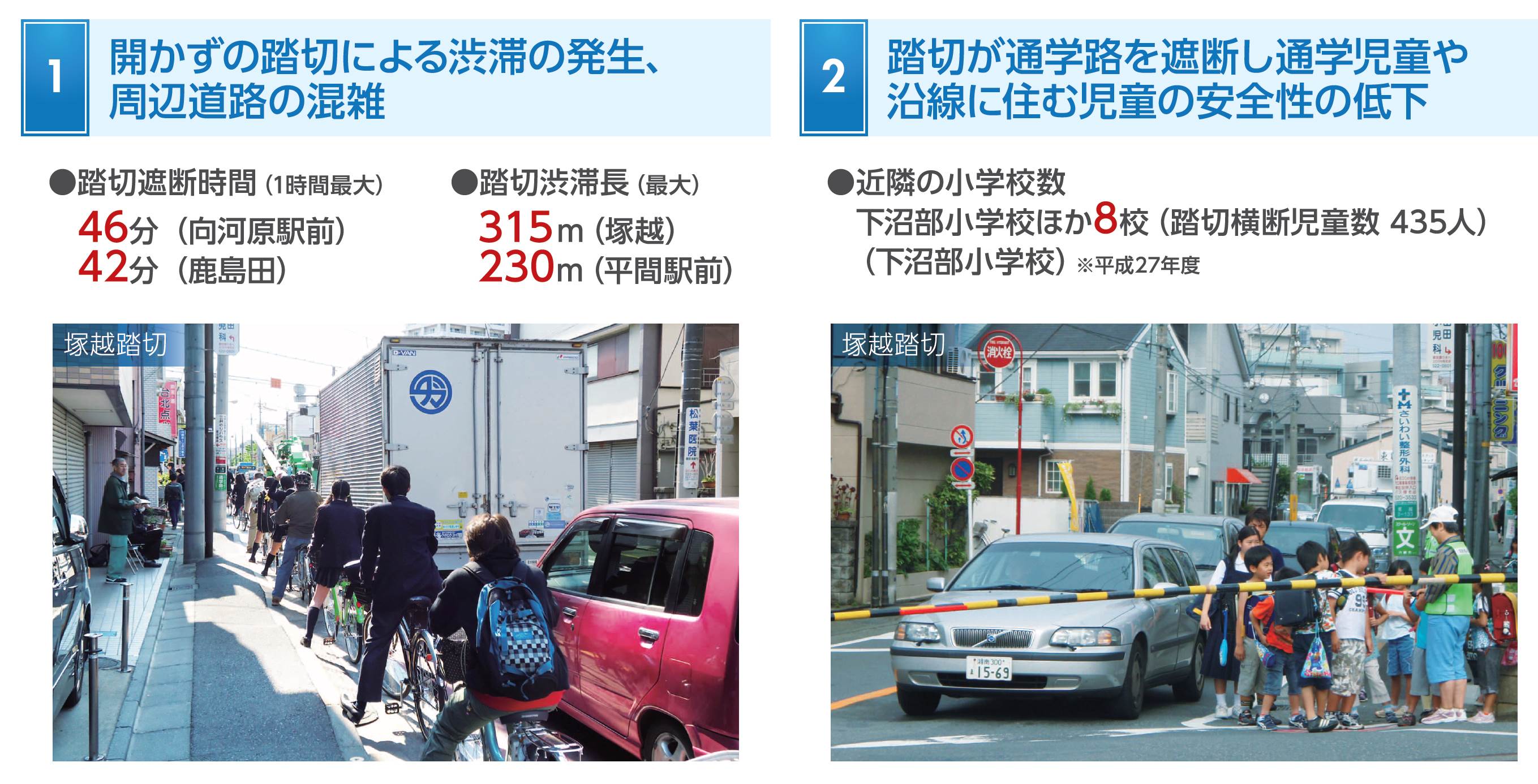 朝のラッシュ時、踏切を先頭に自動車と自転車と通学児童が渋滞している状況です