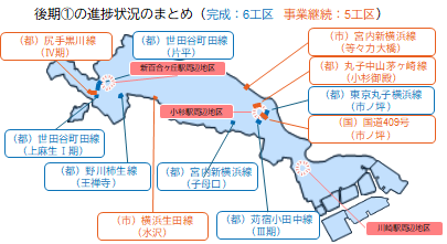 後期(1)の進捗状況まとめ