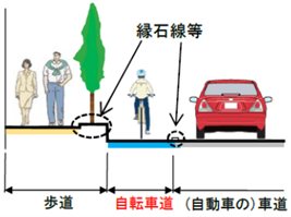 自転車道イラスト