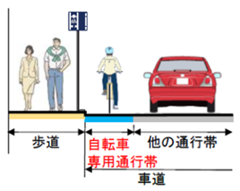 自転車専用通行帯イラスト