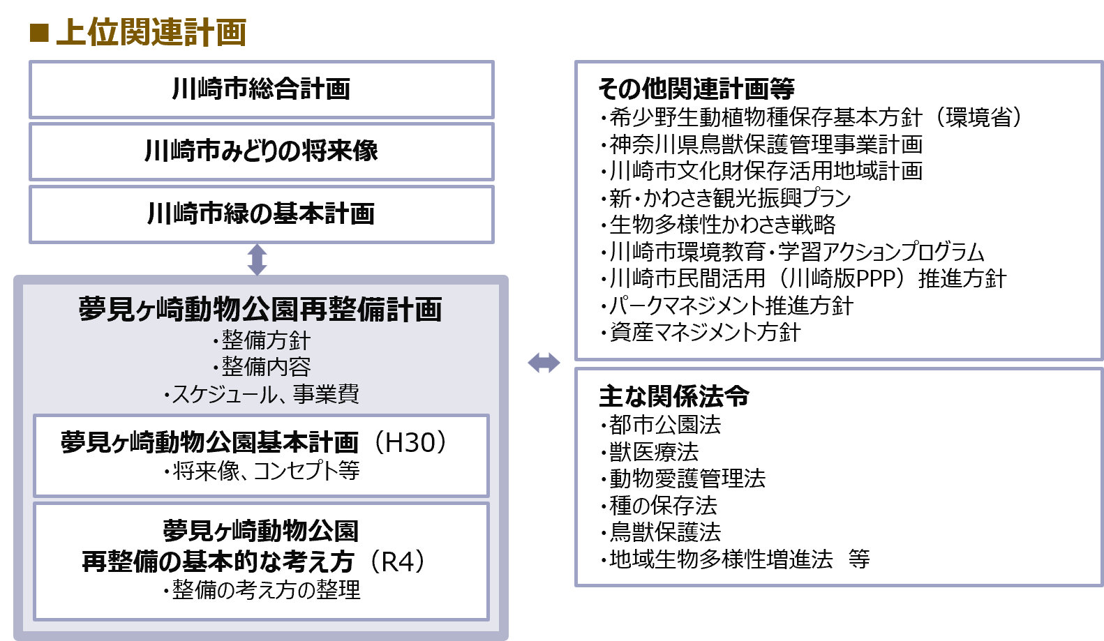 関連計画図