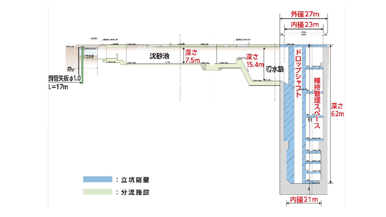 断面図