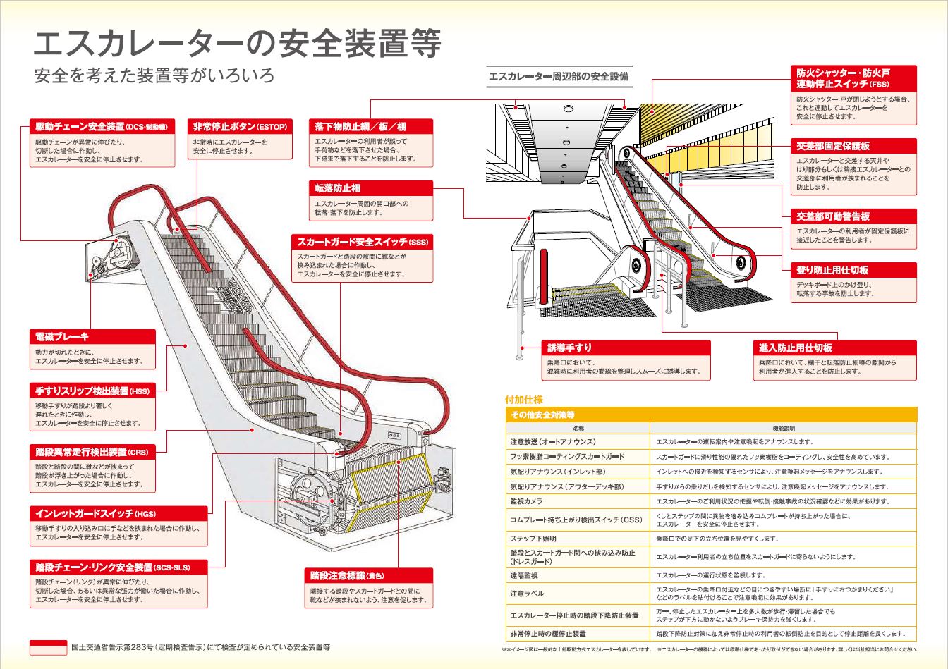 安全装置イメージ図