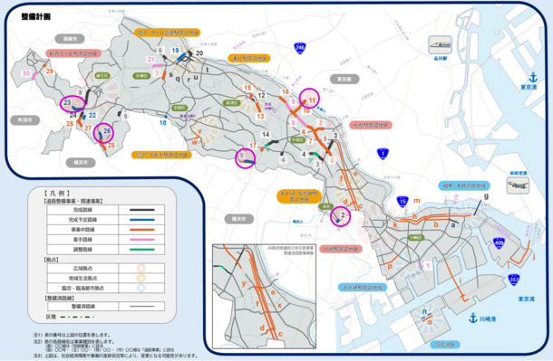 道路整備プログラムの整備計画