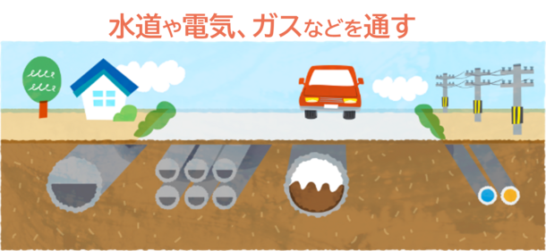 役割その2