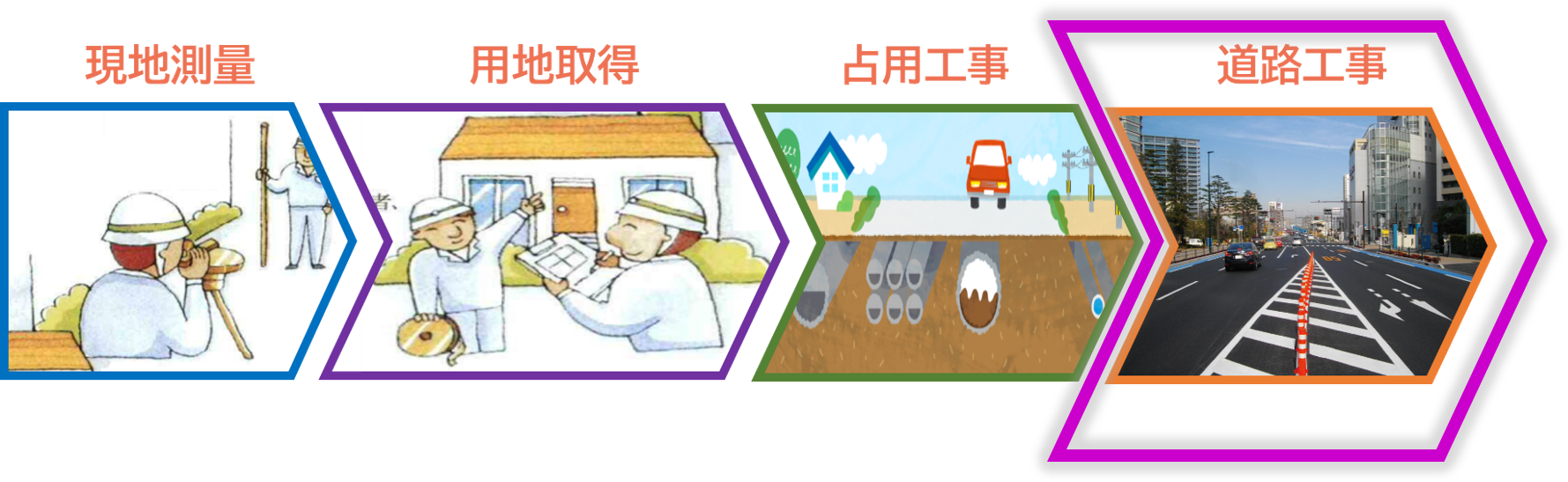道路工事の工程