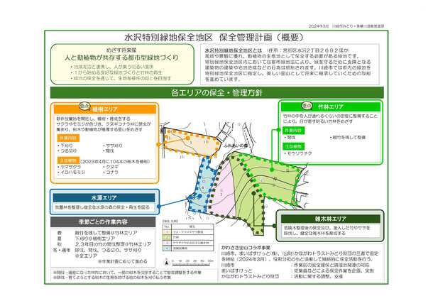 保全管理計画のゾーニング図