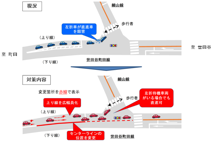 高石歩道橋下交差点