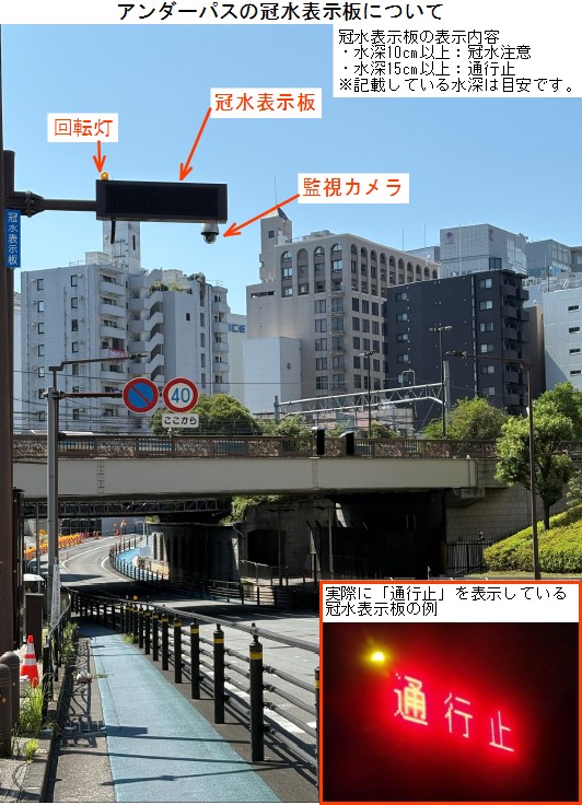 冠水表示板の説明
