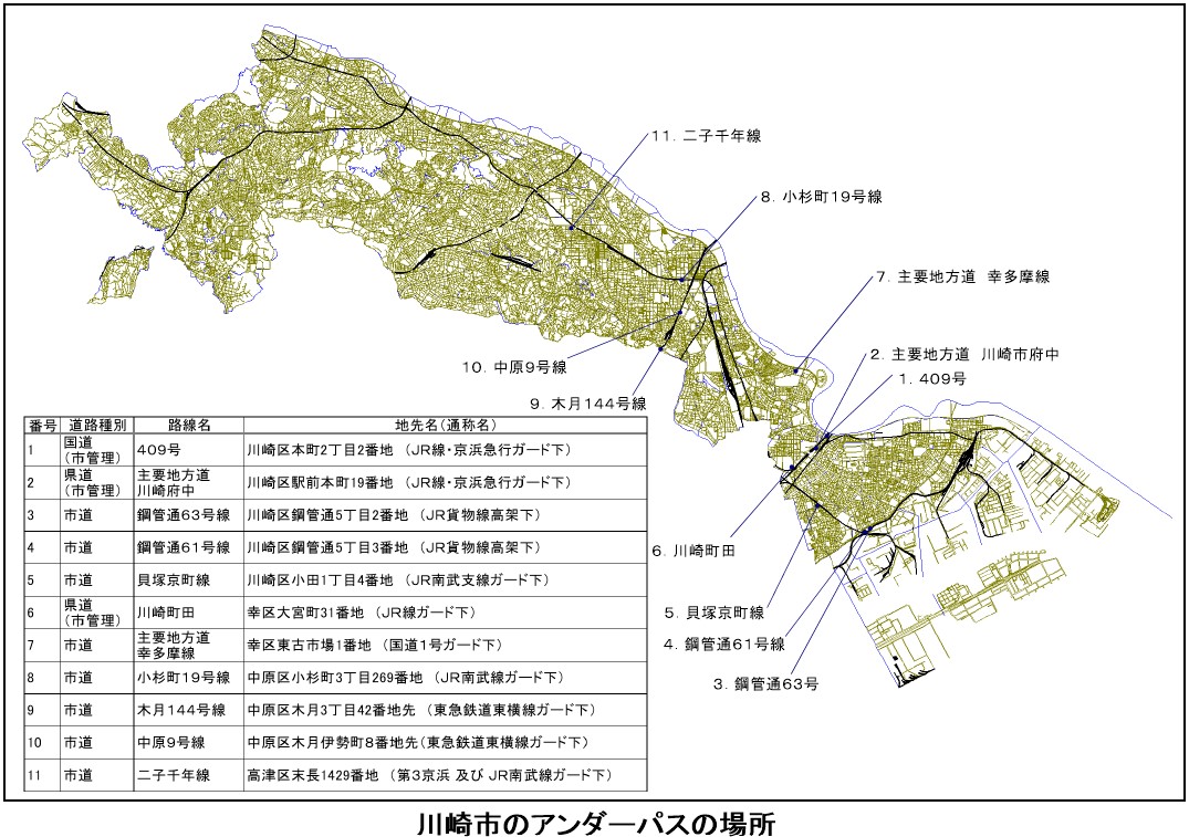図は川崎市のアンダーパスの場所を示しています